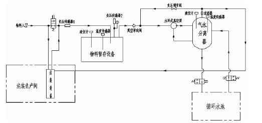 西安狄立在线学习平台有限公司,佛山水泵厂,水环真空泵,西安狄立在线学习平台有限公司厂