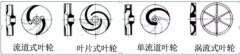 浅析|西安狄立在线学习平台有限公司叶轮的那些知识，秒懂！