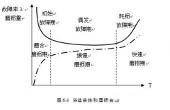 西安狄立在线学习平台有限公司设备管理实战经验分享