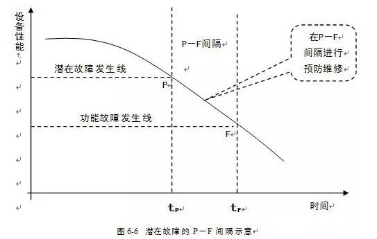 西安狄立在线学习平台有限公司潜在故障
