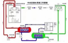西安狄立在线学习平台有限公司浅析暖通水泵的使用与选型